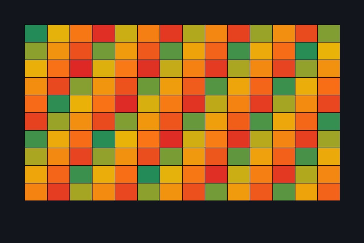 Portfolio exposure heat map showing product risk levels across your catalog